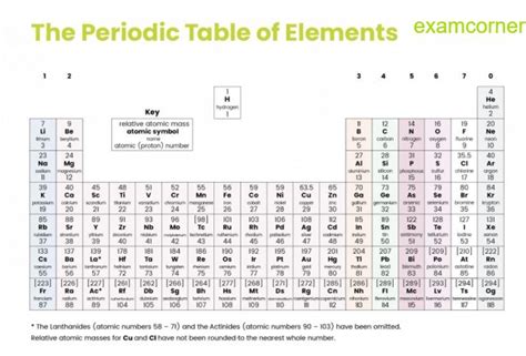 Describe Group 7 Elements Exam Corner