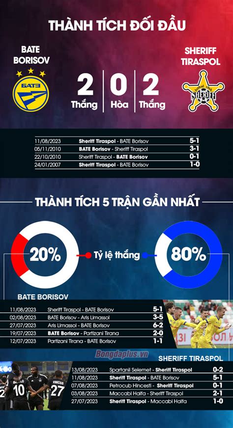 Nhận định bóng đá BATE Borisov vs Sheriff Tiraspol 01h00 ngày 18 8