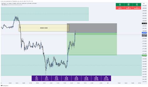 Oanda Xauusd Chart Image By M For Mr M Tradingview