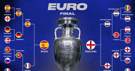 Spain Vs England Prediction Team News Odds For Euro Final