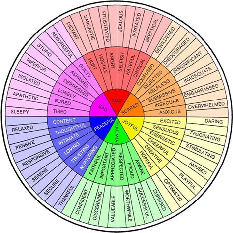 Feelings Wheel - BEAM