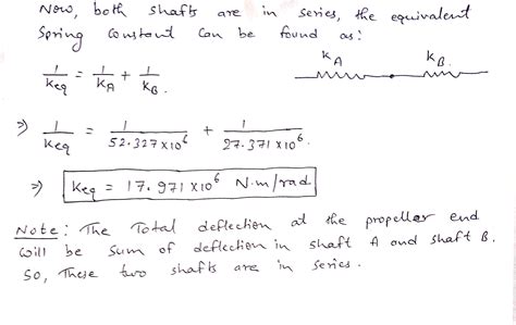 Solved Please Help Me Determine The Torsional Spring Constant Of