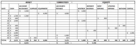 [solved] Complete The Transaction Analysis Worksheet For The Month Of