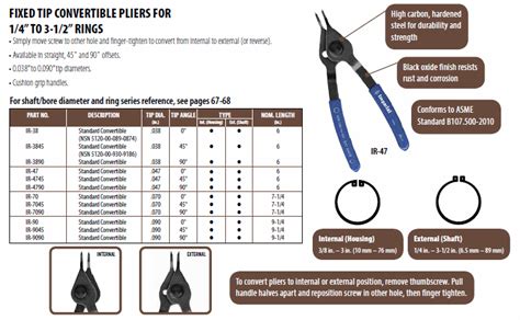 Circlip Pliers Size