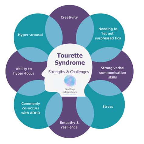 10 Things You Should Know About Tourette Syndrome - Next Step ...