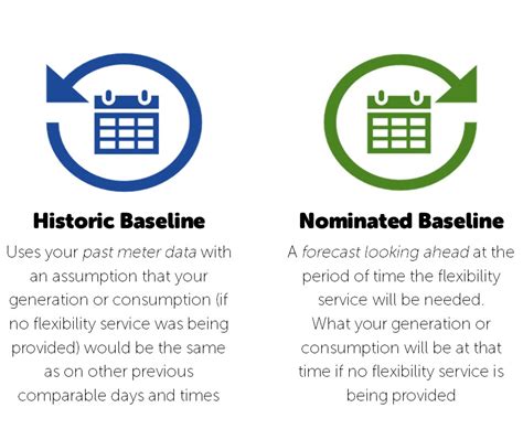 baselining   trials ssen transition