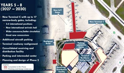 San Antonio International Airport 20 Year Master Plan Completed 2022