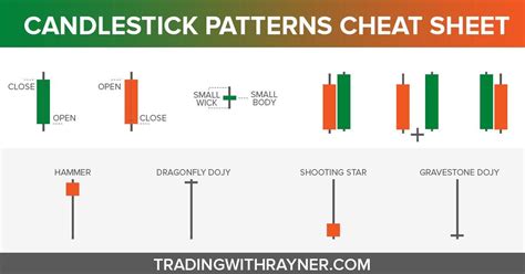 The Ultimate Candlestick Pattern Cheat Sheet Updated Images