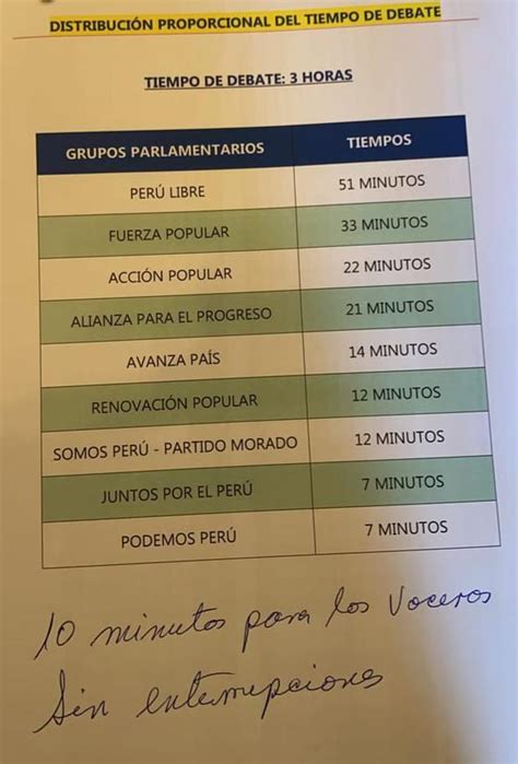 Voto de confianza Congreso suspende sesión en señal de duelo por