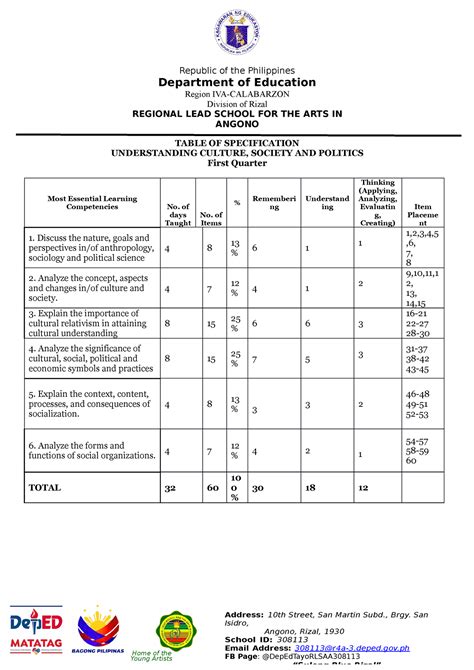 Ucsp Tos 1st Quarter Table Of Specification Table Of Specification