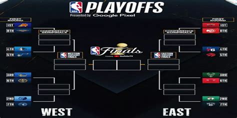 Nba Veja A Tabela Dos Playoffs Da Temporada 20212022 Liberdade Pb