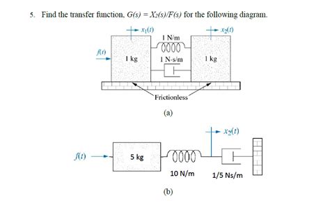 Solved 5 Find The Transfer Function G S X2 S F S For Chegg