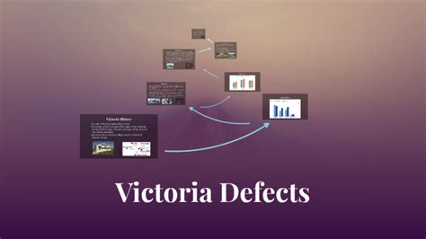 Victoria Defects By Ashley Razo