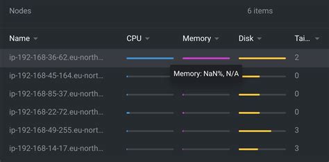 Lens Metrics To Show Something Else Than 100 On Mem Disk Cpu When