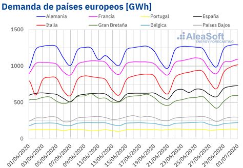 Los Precios Del Co2 Alcanzan Su Valor Más Alto Desde Agosto De 2019