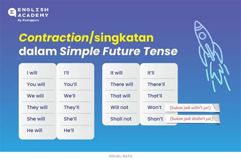 Simple Future Tense Pengertian Rumus Fungsi Dan Contoh Kalimatnya