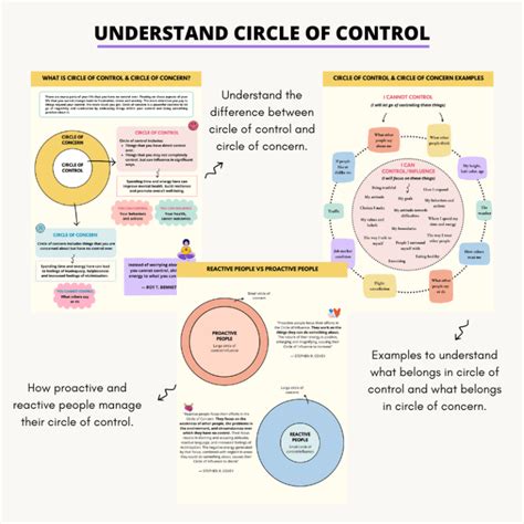 Circle of Control Workbook - TechTello Products