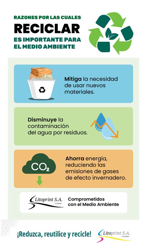 Es TRES IMPORTANTES RAZONES PARA RECICLAR LAS CONOCES