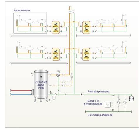 Schemi Di Installazione Distribuzione Acqua Calda Sanitaria Caleffi