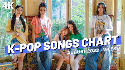 Top K Pop Songs Chart August Week Youtube