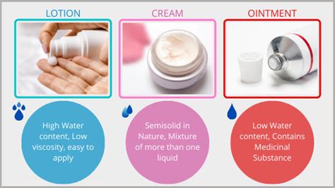 Lotion Cream Ointment Which To Use When Water S Edge