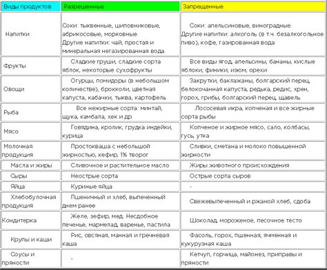 Диета 5 Стол Что можно и что нельзя кушать таблица продуктов