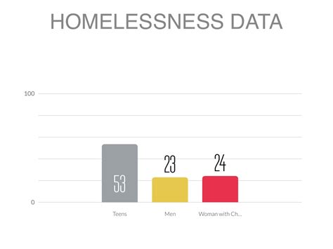 Homelessness In Ct By Edmundo Morales