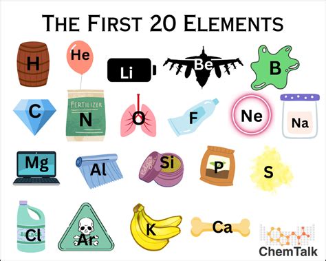 The First Elements Chemtalk