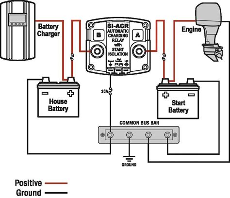 A Clear Roadmap: Blue Sea Systems Wiring Diagram