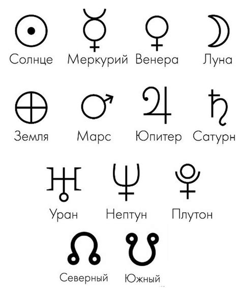 Картинки и рисунки с изображением знаков планет