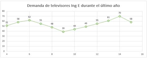 Medición de error de pronóstico Qué es y cómo se calcula