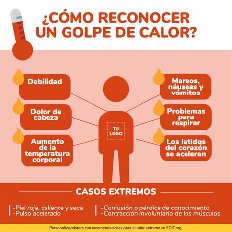 Carteles De Consejos Para El Calor Para Editar