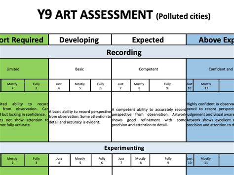 KS3 Art/Art and Design Perspective/architecture Full Project Bundle ...