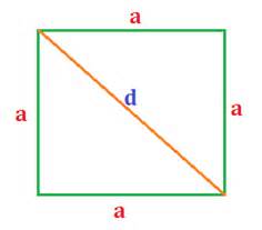 Square Formula - Properties, Derivation and Solved Examples