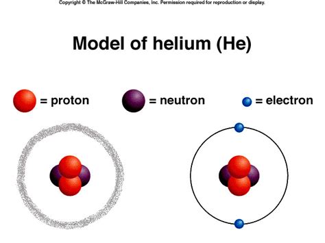 Helium Helium Bohr Model