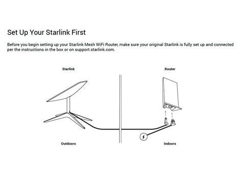 Starlink WIFI Router for Starlink Gen 2 / V2 With Starlink Mesh Mode ...