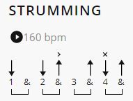 How To Read Strumming Patterns On Ultimate Guitar Ultimate Guitar