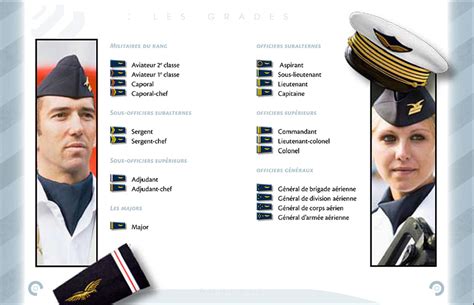 Les Grades Dans L Arm E De L Air Site Interarm Es Des R Serves Militaires