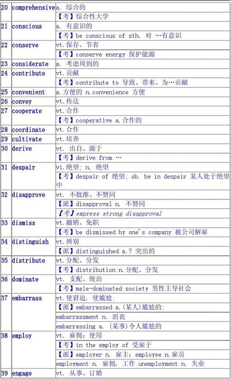 六级考前最后一天必须重温的100个词汇word文档在线阅读与下载无忧文档