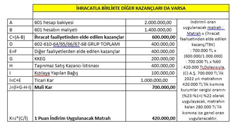 Kurumlar Vergisi Hesaplama Kurumlar Vergisi Oranları ve Hesaplamaları