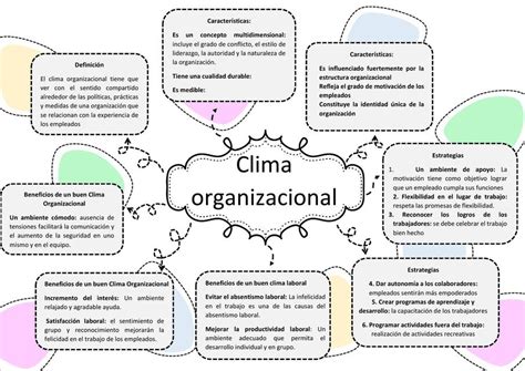 Mapa Mental Sobre Clima Organizacional Mema The Best Porn Website