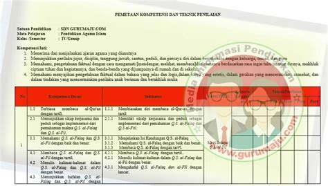 Pemetaan KD PAI Kelas 4 Kurikulum 2013 Revisi 2021 Semester 2 GURU MAJU