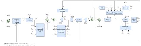 Diagramas De Sistemas De Controle De Elo CC Manual Do Anatem 12 4