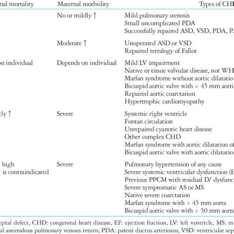 World Health Organization Who Classification Of Maternal