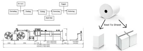 High Precision Speed Automatic Sheet Cutter Houseng Printing Machinery