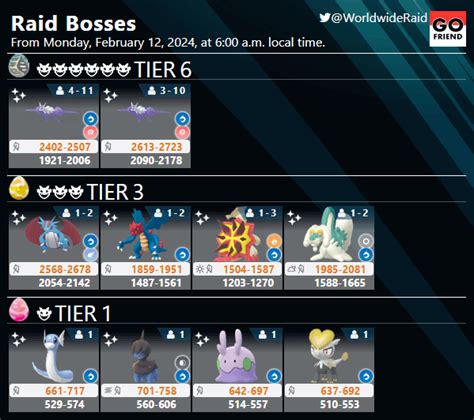 Current Raid Bosses - From Monday, February 12, 2024, at 6:00 a.m. local time.(Mega Latias ...