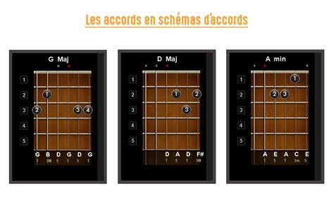 Comment Lire Une Tablature Hguitare