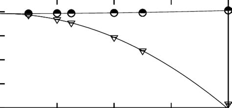 Ground State Energy Of The Half Filled Hubbard Model On A 4 × 4