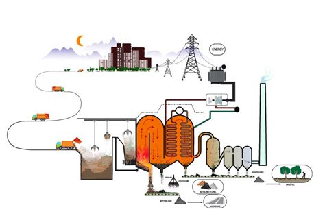 Waste To Energy Applications Carmeuse Systems