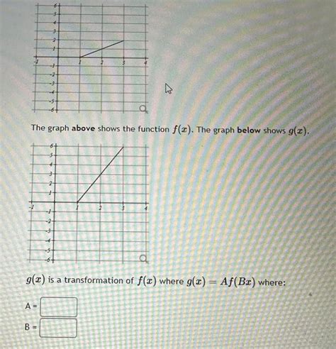 Answered 7 A 3 B 3 2 5 The Graph Above Shows The Function F X The